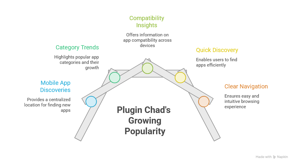 Why PluginChad stands out visual selection